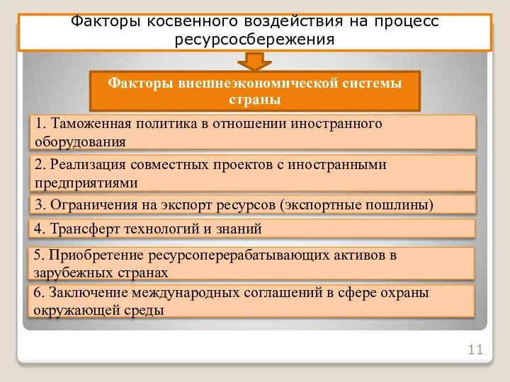 Факторы косвенного воздействия на процесс ресурсосбережения Факторы внешнеэкономической системы страны 1.