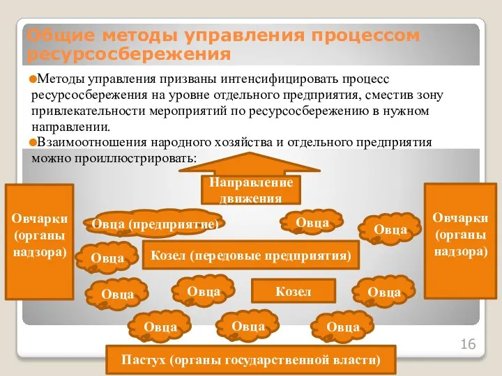 Методы управления призваны интенсифицировать процесс ресурсосбережения на уровне отдельного предприятия, сместив