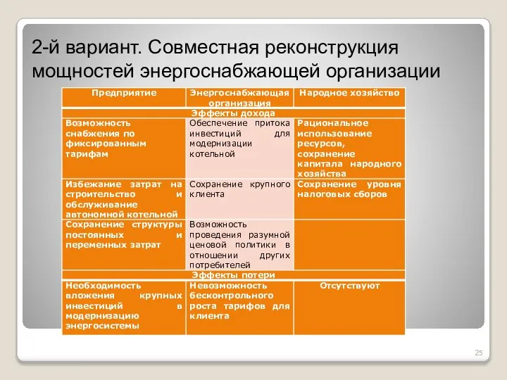 2-й вариант. Совместная реконструкция мощностей энергоснабжающей организации