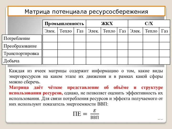 Матрица потенциала ресурсосбережения