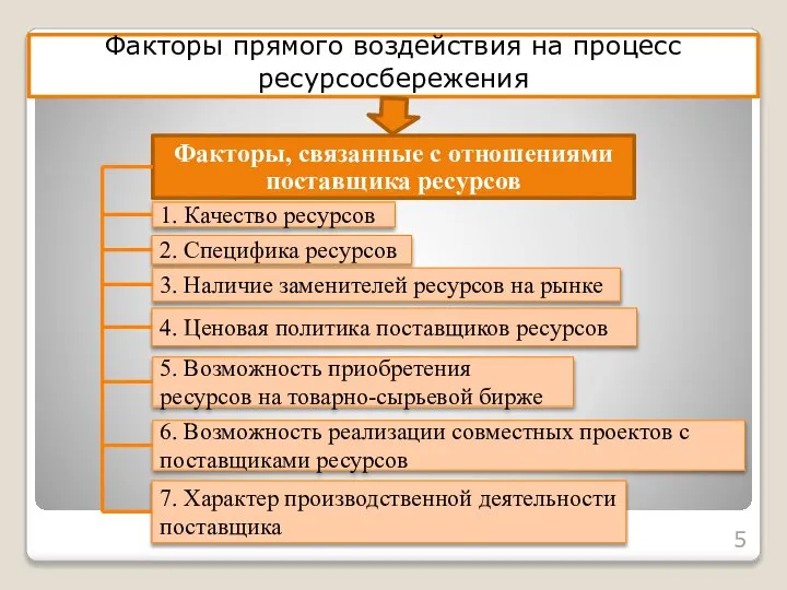 Факторы прямого воздействия на процесс ресурсосбережения Факторы, связанные с отношениями поставщика