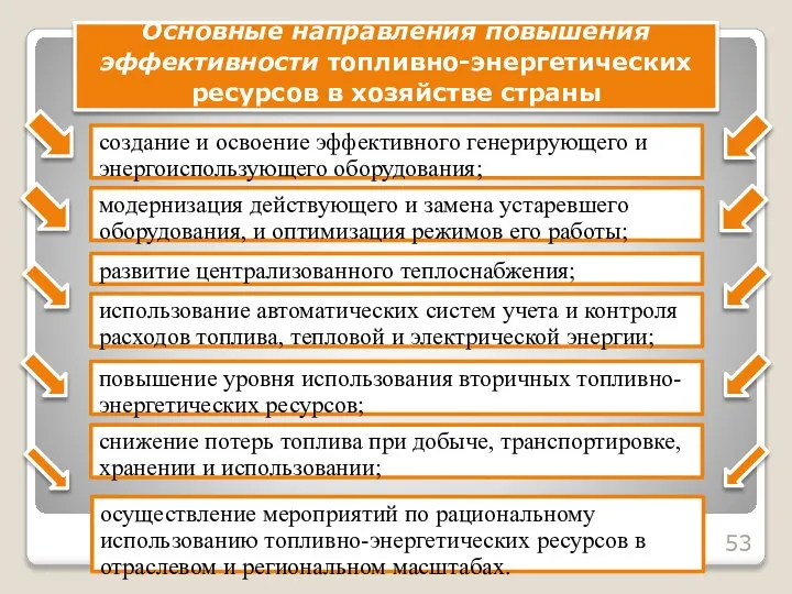 Основные направления повышения эффективности топливно-энергетических ресурсов в хозяйстве страны создание и