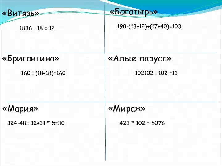 «Витязь» 1836 : 18 = 12 «Богатырь» 190-(18+12)+(17+40)=103 «Бригантина» 160 :