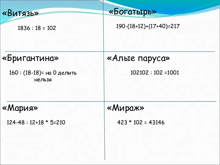 «Витязь» 1836 : 18 = 102 «Богатырь» 190-(18+12)+(17+40)=217 «Бригантина» 160 :