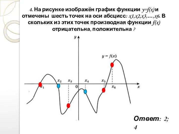 4. На рисунке изображён график функции y=f(x) и отмечены шесть точек