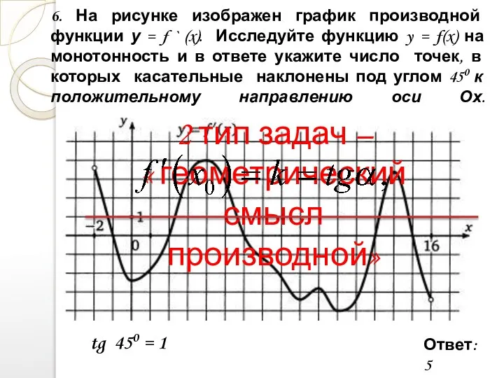 6. На рисунке изображен график производной функции у = f `