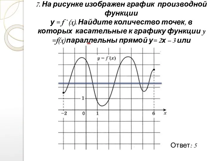 7. На рисунке изображен график производной функции у = f `
