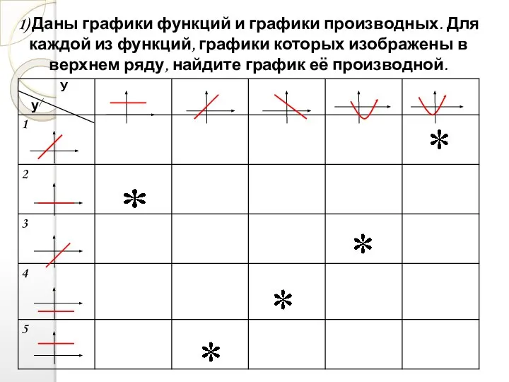 1) Даны графики функций и графики производных. Для каждой из функций,