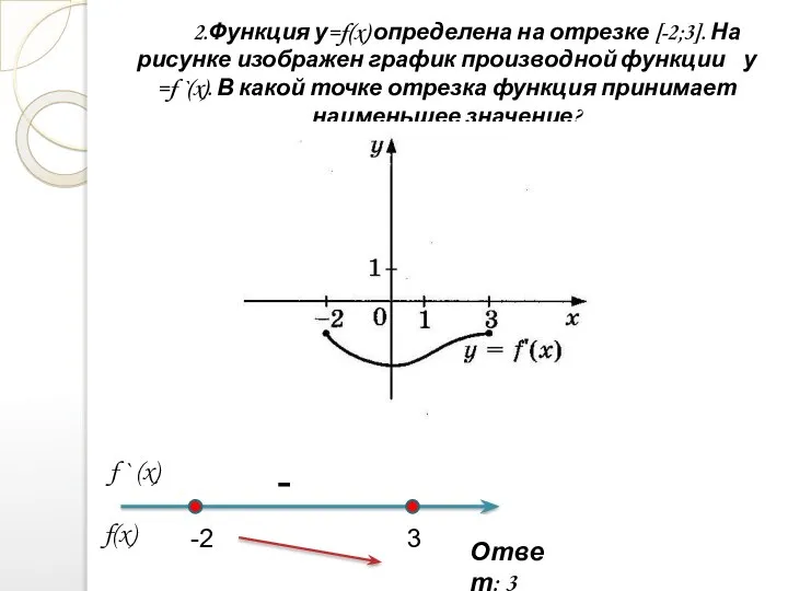 2.Функция у=f(x) определена на отрезке [-2;3]. На рисунке изображен график производной