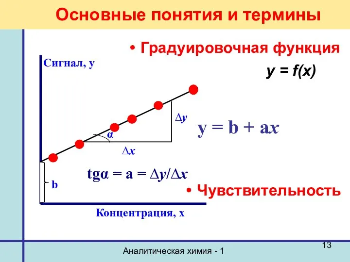 Аналитическая химия - 1 Градуировочная функция y = b + аx