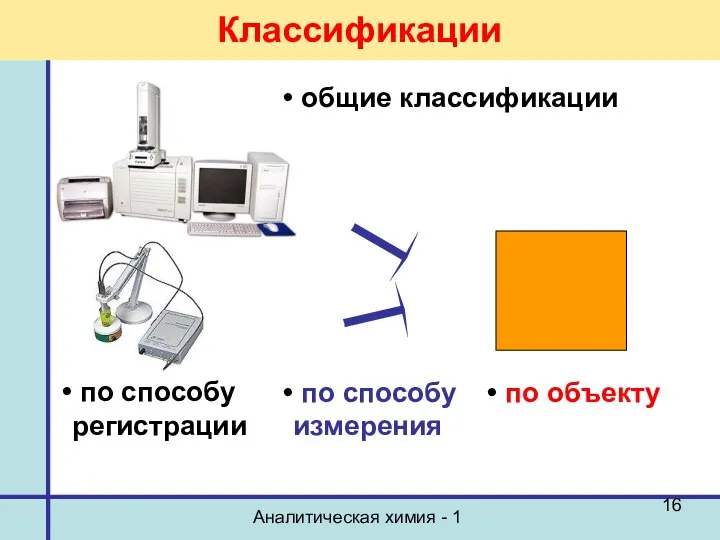 Аналитическая химия - 1 Классификации по способу регистрации по способу измерения по объекту общие классификации