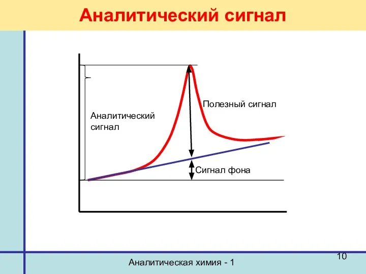 Аналитическая химия - 1 Аналитический сигнал