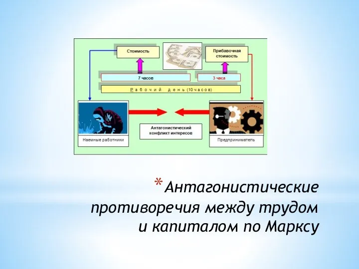 Антагонистические противоречия между трудом и капиталом по Марксу