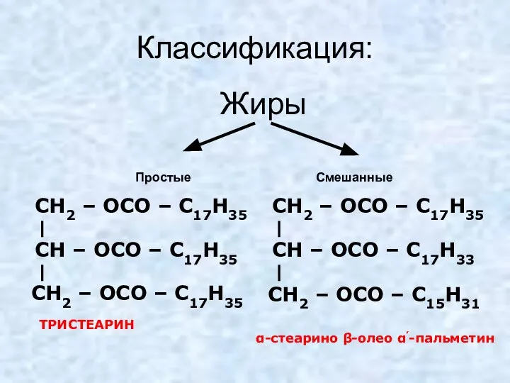 Классификация: Жиры Простые Смешанные CH – OCO – С17H35 CH2 –