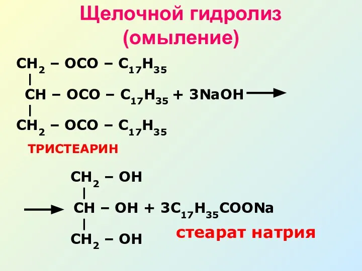 Щелочной гидролиз (омыление) CH – OCO – С17H35 + 3NaOH CH2