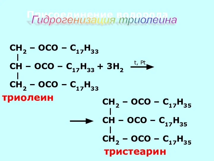 Присоединение водорода CH – OCO – С17H33 + 3H2 CH2 –