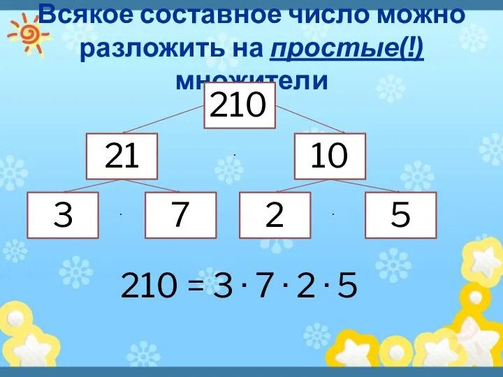 Всякое составное число можно разложить на простые(!) множители 210 21 10