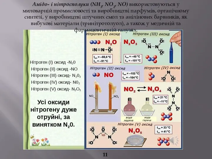 Амідо- і нітросполуки (NH3, NO2, NO) використовуються у миловарній промисловості та