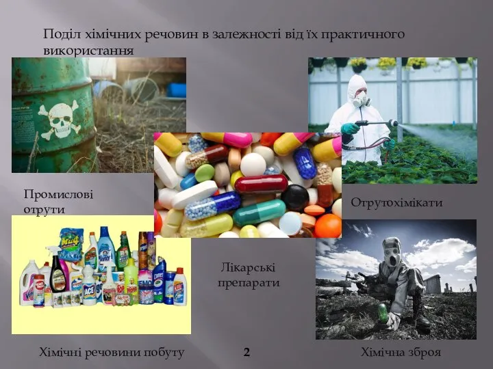 Поділ хімічних речовин в залежності від їх практичного використання Промислові отрути