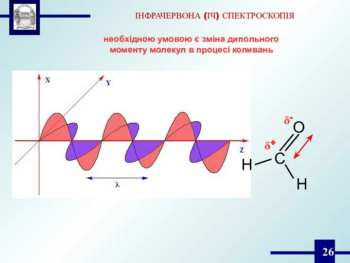 C O H H δ+ δ- ІНФРАЧЕРВОНА (ІЧ) СПЕКТРОСКОПІЯ необхідною умовою