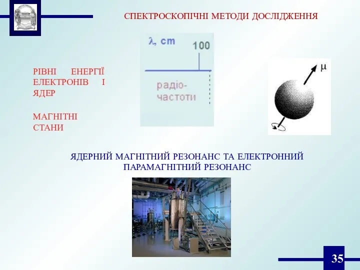 СПЕКТРОСКОПІЧНІ МЕТОДИ ДОСЛІДЖЕННЯ РІВНІ ЕНЕРГІЇ ЕЛЕКТРОНІВ І ЯДЕР МАГНІТНІ СТАНИ ЯДЕРНИЙ