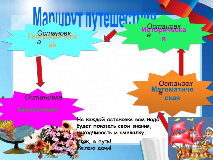 Маршрут путешествия На каждой остановке вам надо будет показать свои знания,