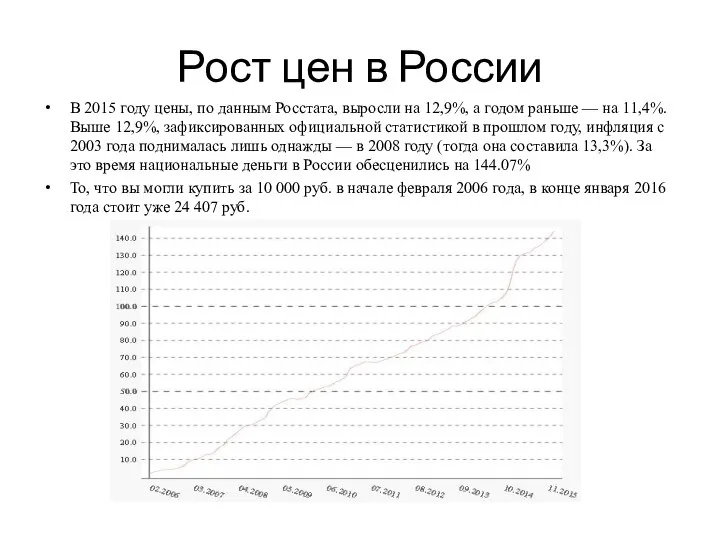 Рост цен в России В 2015 году цены, по данным Росстата,
