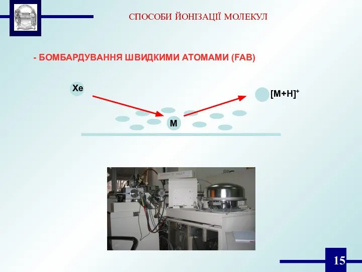 СПОСОБИ ЙОНІЗАЦІЇ МОЛЕКУЛ - БОМБАРДУВАННЯ ШВИДКИМИ АТОМАМИ (FAB) Xe M [M+H]+