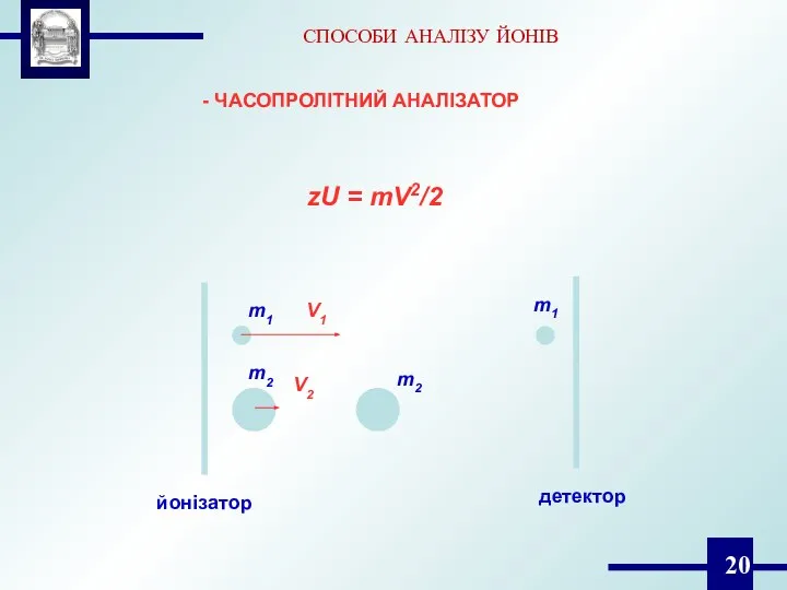 СПОСОБИ АНАЛІЗУ ЙОНІВ - ЧАСОПРОЛІТНИЙ АНАЛІЗАТОР zU = mV2/2 m1 m2