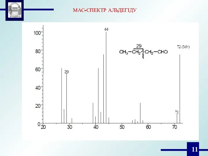 МАС-СПЕКТР АЛЬДЕГІДУ