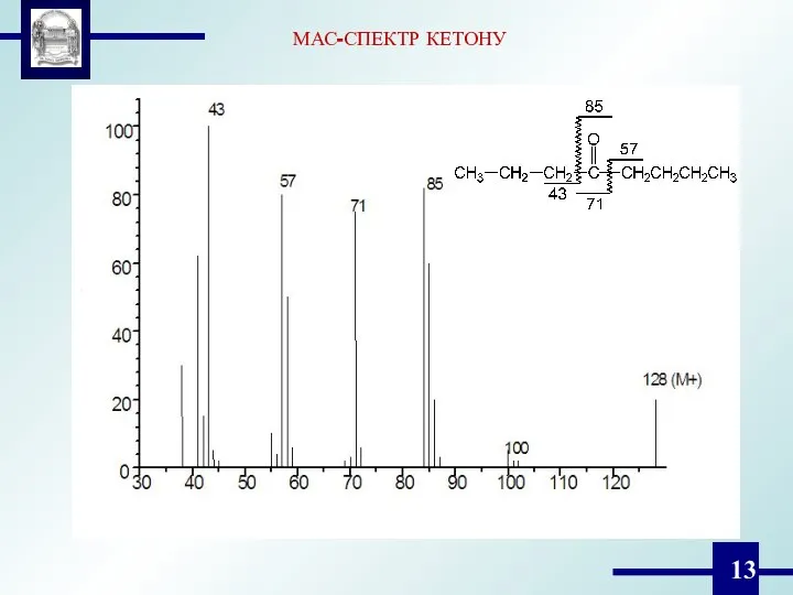 МАС-СПЕКТР КЕТОНУ