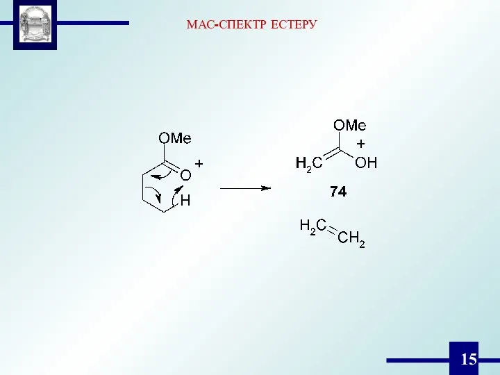 МАС-СПЕКТР ЕСТЕРУ