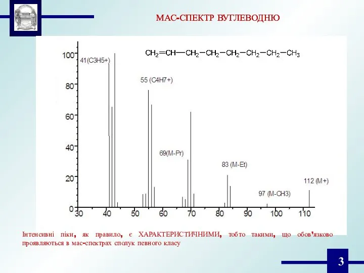 МАС-СПЕКТР ВУГЛЕВОДНЮ МАС-СПЕКТР ВУГЛЕВОДНЮ Інтенсивні піки, як правило, є ХАРАКТЕРИСТИЧНИМИ, тобто