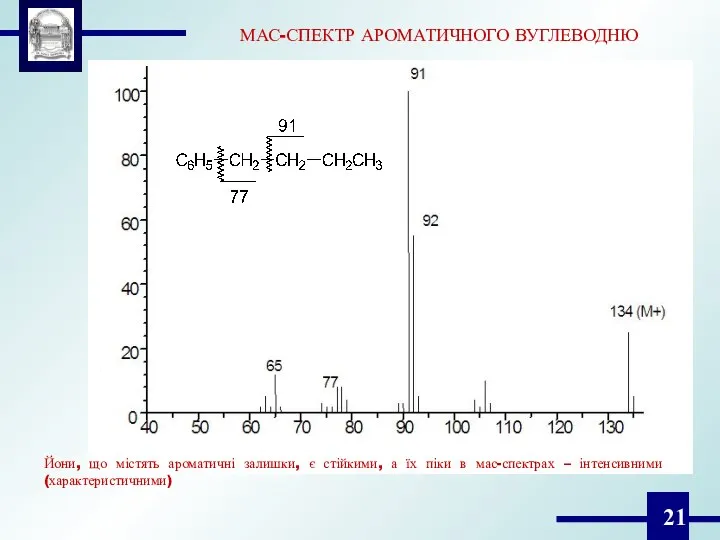 МАС-СПЕКТР АРОМАТИЧНОГО ВУГЛЕВОДНЮ Йони, що містять ароматичні залишки, є стійкими, а