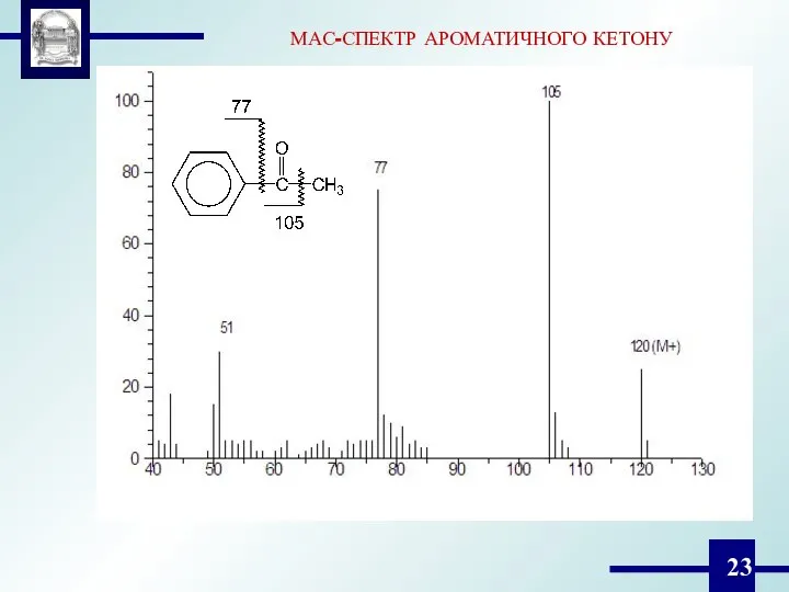 МАС-СПЕКТР АРОМАТИЧНОГО КЕТОНУ