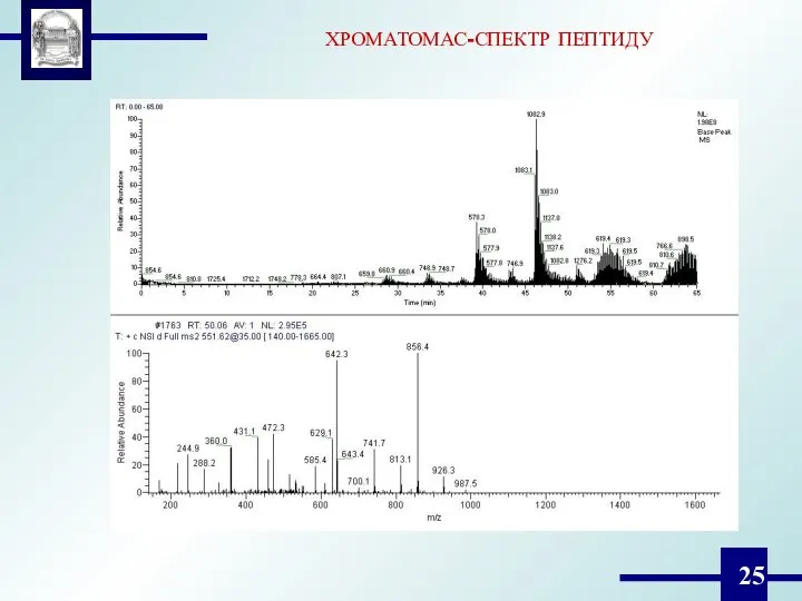 ХРОМАТОМАС-СПЕКТР ПЕПТИДУ