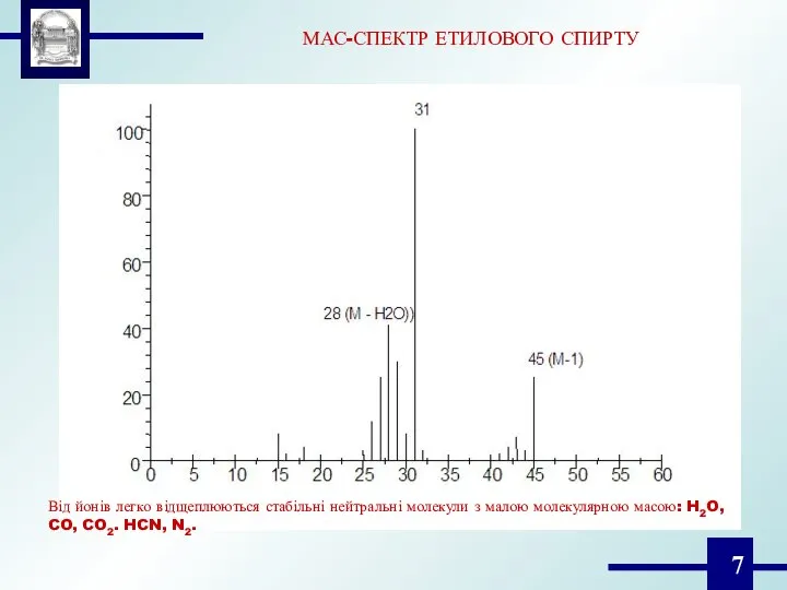 МАС-СПЕКТР ЕТИЛОВОГО СПИРТУ Від йонів легко відщеплюються стабільні нейтральні молекули з