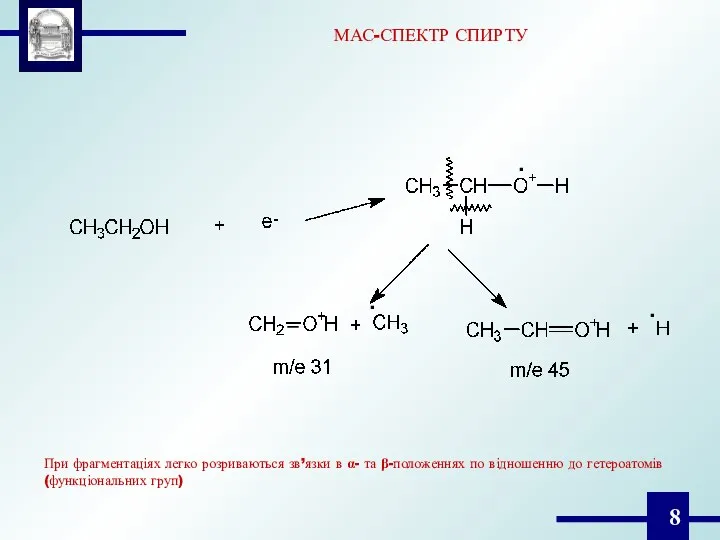 МАС-СПЕКТР СПИРТУ При фрагментаціях легко розриваються зв’язки в α- та β-положеннях