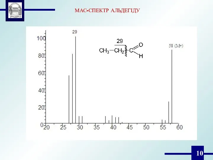 МАС-СПЕКТР АЛЬДЕГІДУ