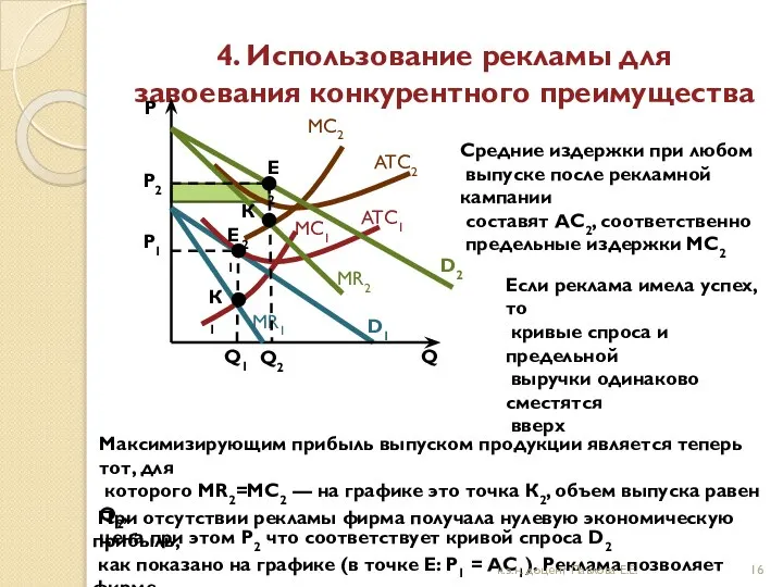 4. Использование рекламы для завоевания конкурентного преимущества D1 P1 P Q