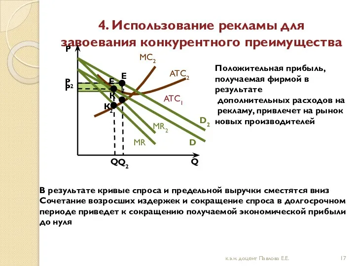 4. Использование рекламы для завоевания конкурентного преимущества P Q ATC1 Положительная