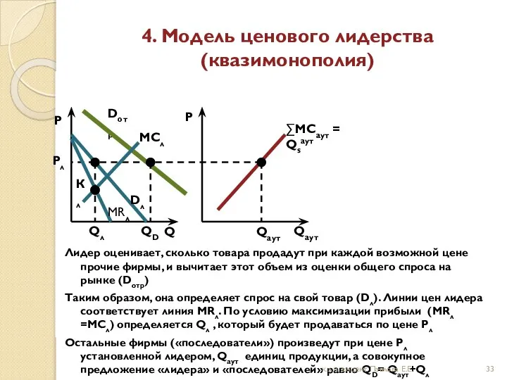 4. Модель ценового лидерства (квазимонополия) Лидер оценивает, сколько товара продадут при