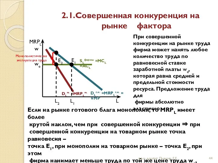 2.1.Совершенная конкуренция на рынке фактора MRPL DLс.к. =MRPLс.к. = VMP DLм.