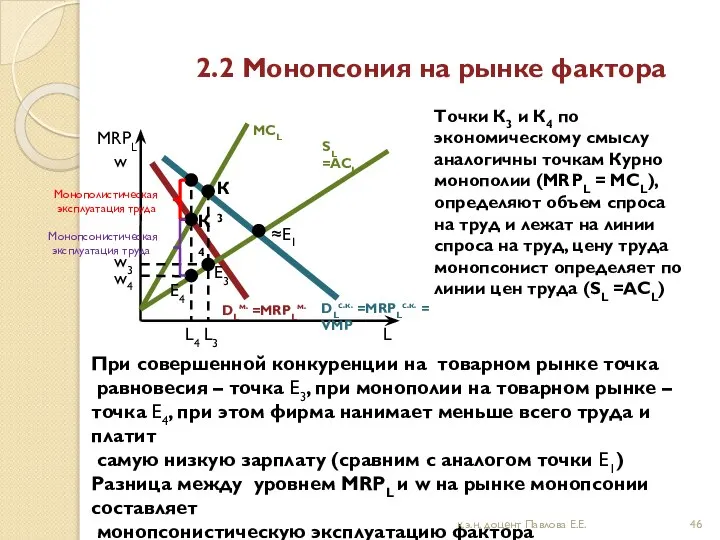 2.2 Монопсония на рынке фактора MRPL DLс.к. =MRPLс.к. = VMP DLм.