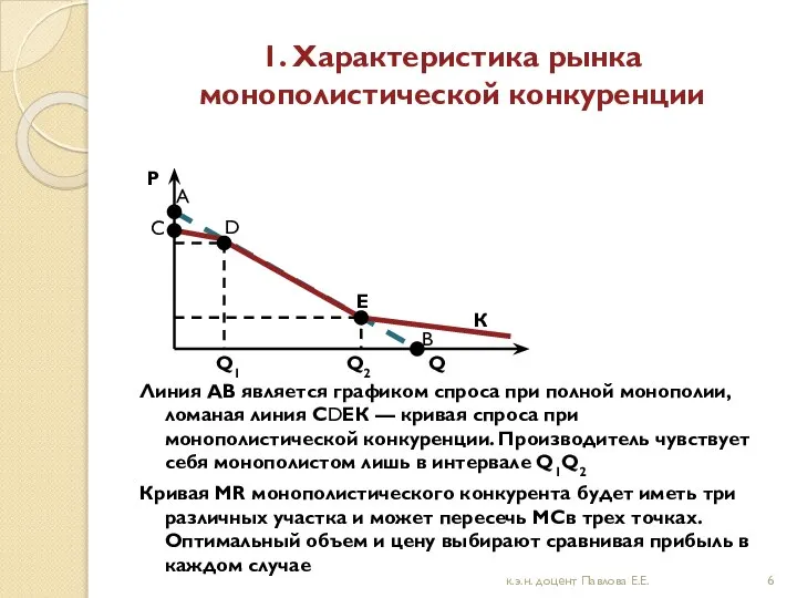 1. Характеристика рынка монополистической конкуренции Линия АВ является графиком спроса при