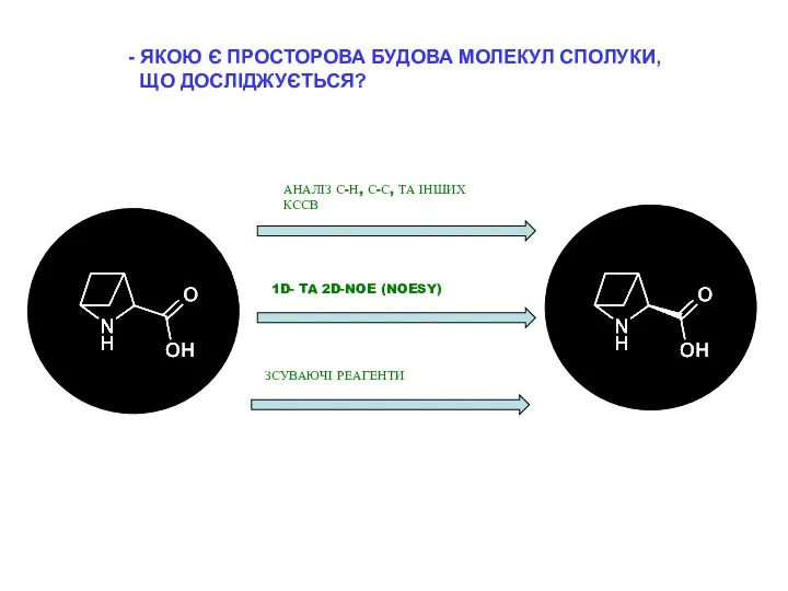 - ЯКОЮ Є ПРОСТОРОВА БУДОВА МОЛЕКУЛ СПОЛУКИ, ЩО ДОСЛІДЖУЄТЬСЯ? АНАЛІЗ С-Н,