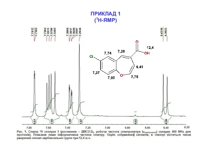 ПРИКЛАД 1 (1Н-ЯМР)