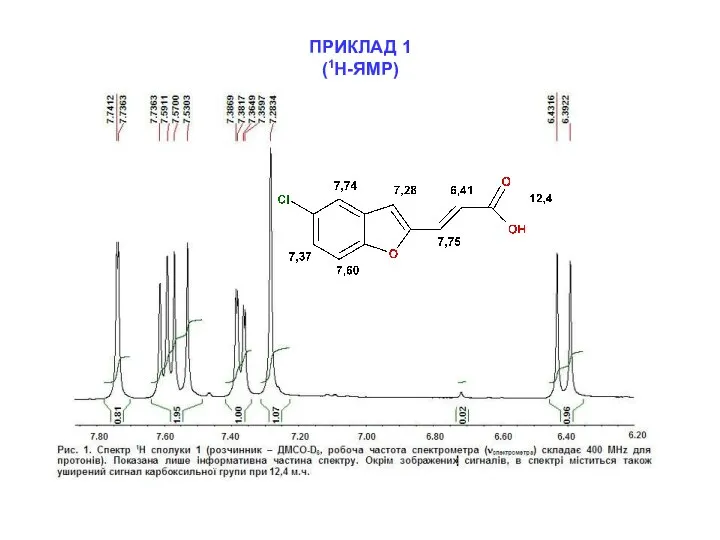 ПРИКЛАД 1 (1Н-ЯМР)