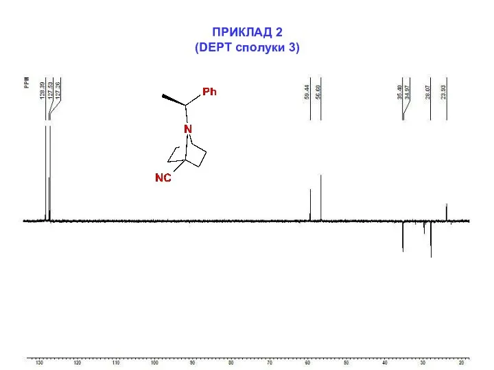 ПРИКЛАД 2 (DEPT сполуки 3)