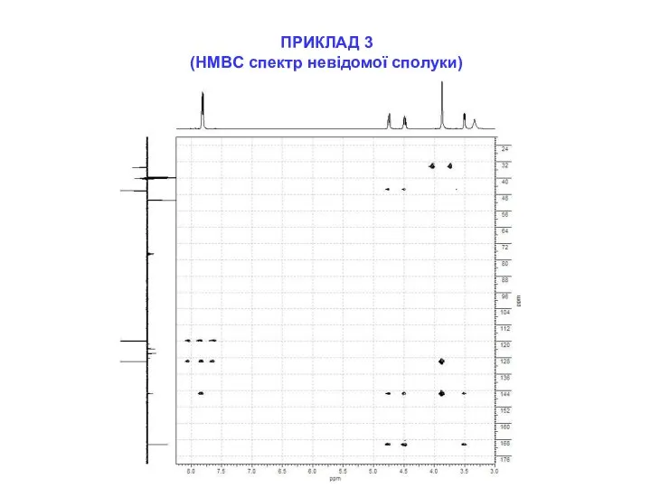 ПРИКЛАД 3 (HMBC спектр невідомої сполуки)